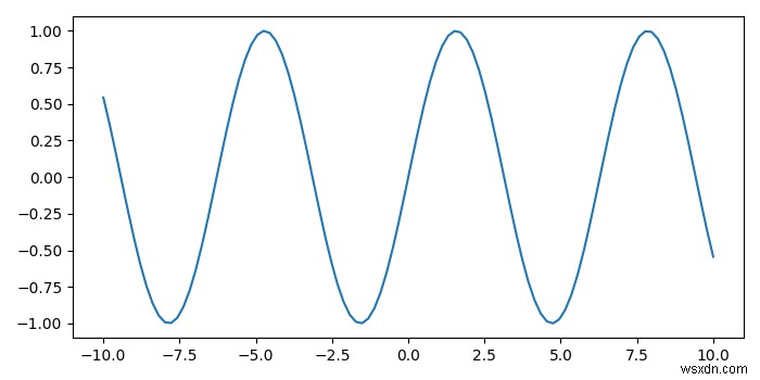 Matplotlib - Làm thế nào để hiển thị tọa độ của một điểm khi nhấp chuột? 