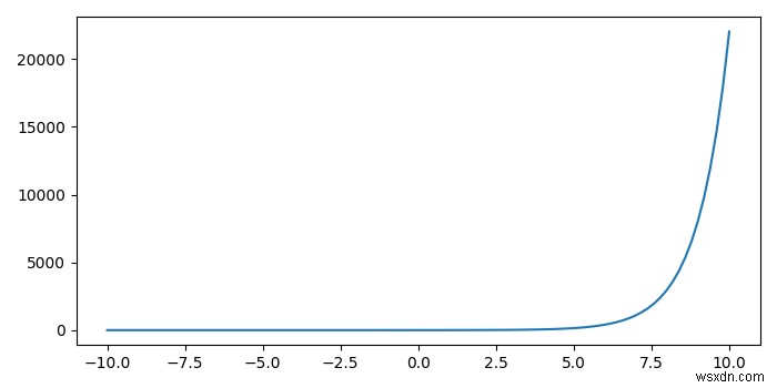 Làm cách nào để lấy vị trí (x, y) trỏ bằng chuột trong một biểu đồ tương tác (Python Matplotlib)? 