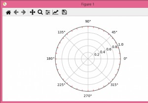 Làm thế nào để tạo tích tắc nhỏ cho một âm mưu cực trong matplotlib? 