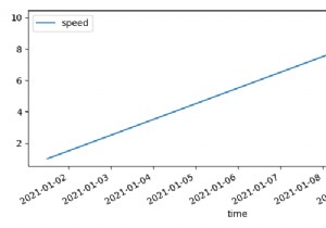 Làm cách nào để vẽ thời gian dưới dạng giá trị chỉ mục trong khung dữ liệu Pandas trong Matplotlib? 