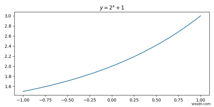 Làm thế nào để đặt tiêu đề cho một đường cong trong Python Matplotlib? 