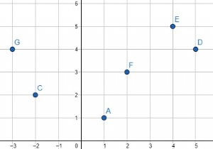 Chương trình sắp xếp tập hợp các điểm Descartes đã cho dựa trên các góc cực trong Python 