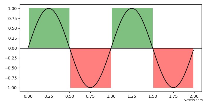 Tạo vùng tô bóng một cách hợp lý cho một đường cong trong matplotlib 