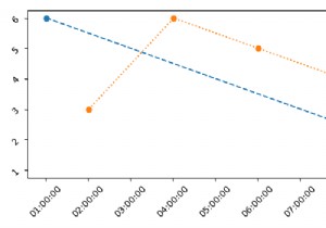 Làm cách nào tôi có thể vẽ hai chuỗi thời gian có khoảng cách khác nhau trên cùng một biểu đồ trong Python Matplotlib? 