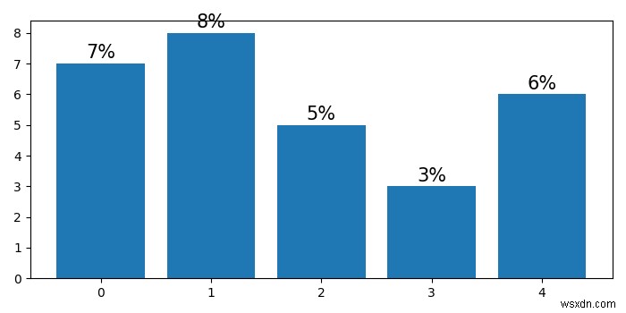 Làm cách nào để thay đổi giá trị Biểu đồ thanh thành phần trăm trong Matplotlib? 