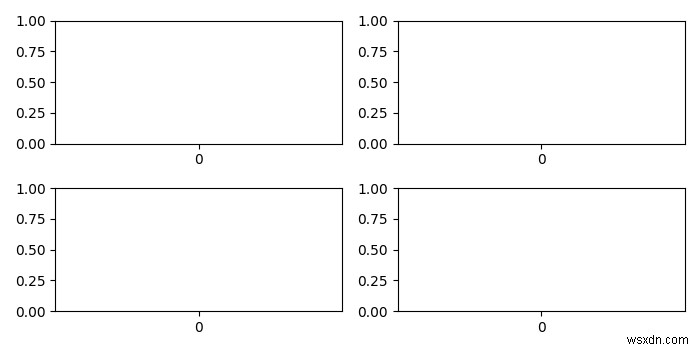 Làm cách nào để điều chỉnh không gian giữa các ô con Matplotlib / Seaborn cho bố cục nhiều ô? 