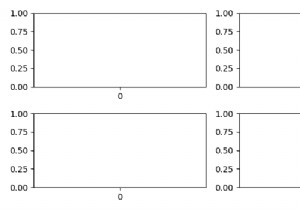 Làm cách nào để điều chỉnh không gian giữa các ô con Matplotlib / Seaborn cho bố cục nhiều ô? 