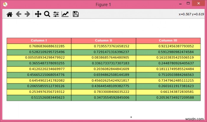 Làm cách nào để thay đổi độ trong suốt / không trong suốt của Bảng Matplotlib? 