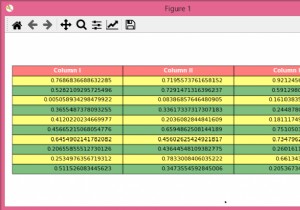 Thay đổi độ trong suốt/bán trong suốt của Table Matplotlib