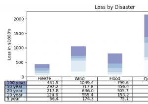 Căn chỉnh bảng (table) theo trục X trong Matplotlib Python