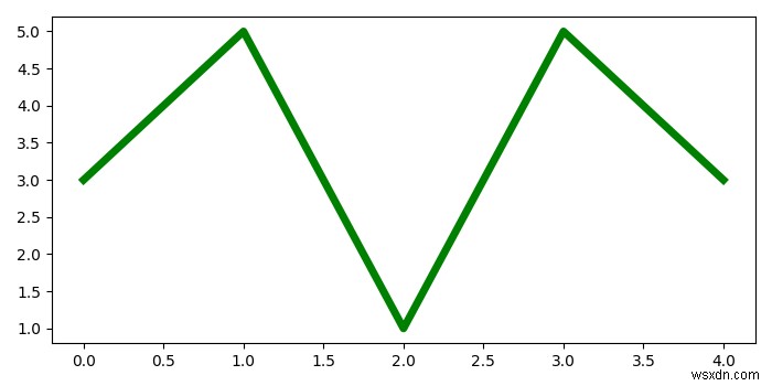 Lưu nhiều số liệu vào một tệp PDF trong matplotlib 