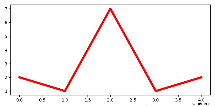 Lưu nhiều số liệu vào một tệp PDF trong matplotlib 