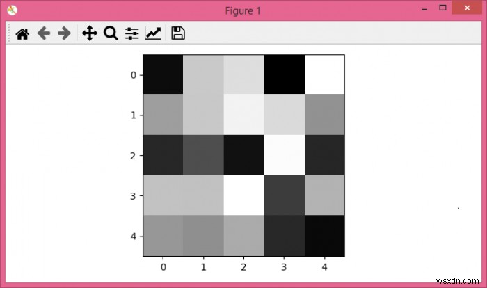 Làm thế nào để hiển thị mảng 2D không có màu sắc dưới dạng hình ảnh thang độ xám trong Máy tính xách tay Jupyter? 