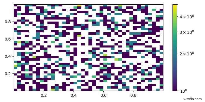 Làm cách nào để sử dụng thanh màu với hist2d trong matplotlib.pyplot? 