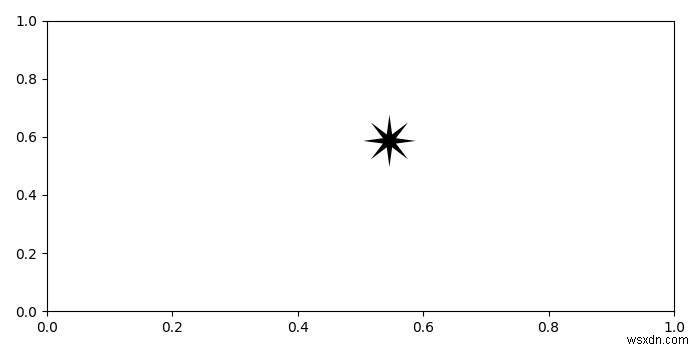 Làm thế nào để sử dụng các ký hiệu unicode trong matplotlib? 