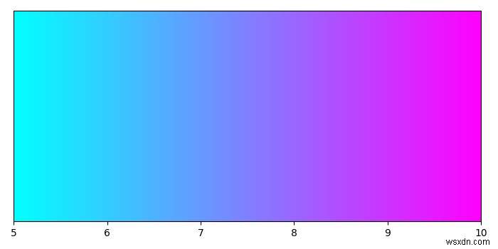 Làm thế nào để xây dựng các thanh màu mà không có âm mưu đính kèm trong matplotlib? 