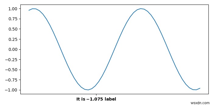 Làm cách nào để nối một dấu chọn có nhãn vào trục X bằng cách sử dụng matplotlib? 