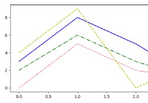 Lặp qua cả màu và kiểu đường (linestyle) trên figure Matplotlib
