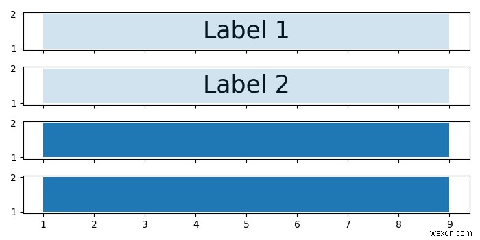 Làm thế nào để phân loại một cốt truyện tốt hơn mà không làm mờ nhãn trong matplotlib? 