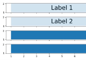 Làm thế nào để phân loại một cốt truyện tốt hơn mà không làm mờ nhãn trong matplotlib? 