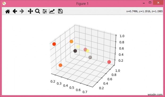 Làm cách nào để lấy các thuộc tính của một đối tượng đã chọn trong mplot3d (matplotlib + python)? 