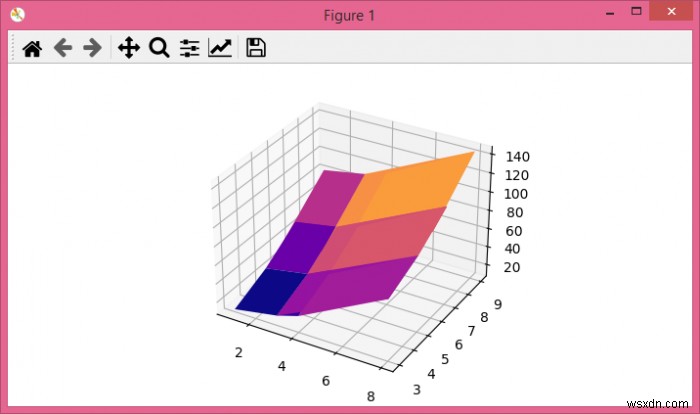 Vẽ một bề mặt 3D từ danh sách các bộ giá trị trong matplotlib? 