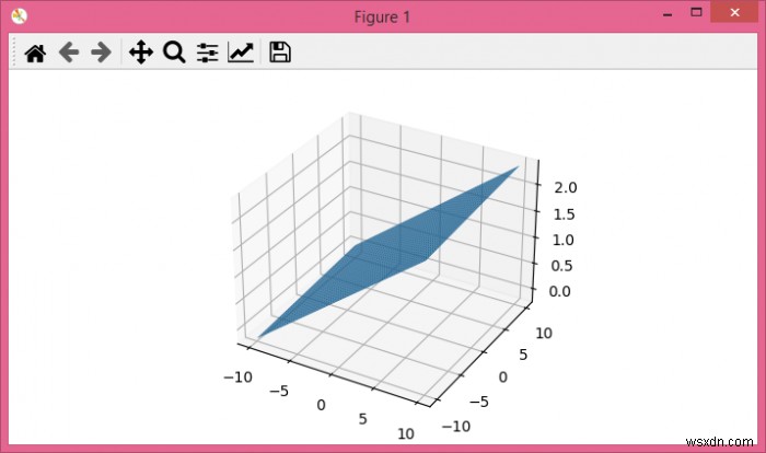 Làm thế nào để vẽ một mặt phẳng bằng cách sử dụng một số phương trình toán học trong matplotlib? 