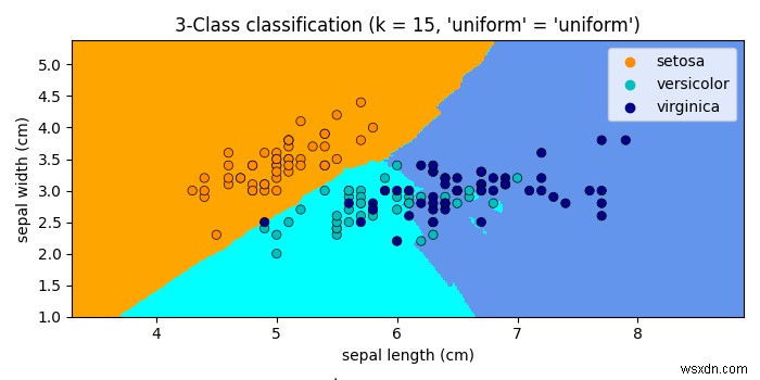 Vẽ đồ thị ranh giới quyết định k-NN trong Matplotlib 