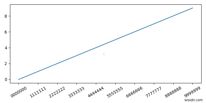Làm thế nào để tự động kích thước văn bản trong Matplotlib Python? 
