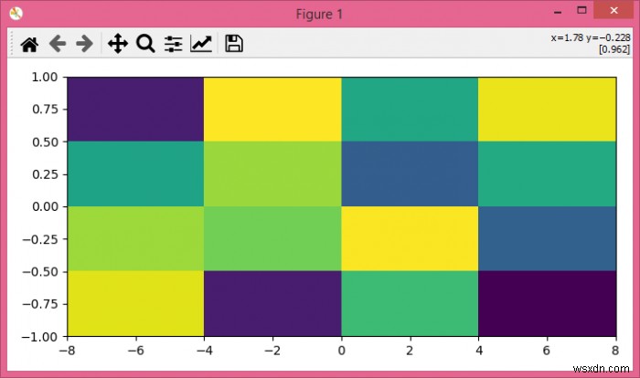 Làm thế nào để thay đổi tỷ lệ của imshow trong matplotlib mà không làm giãn hình ảnh? 