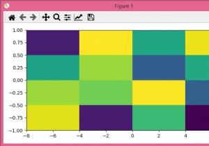 Làm thế nào để thay đổi tỷ lệ của imshow trong matplotlib mà không làm giãn hình ảnh? 