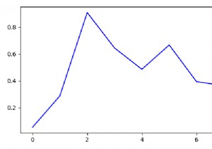 Làm thế nào để sử dụng ax.get_ylim () trong matplotlib? 