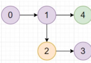 Chương trình tìm giá trị màu lớn nhất trong biểu đồ có hướng bằng Python 