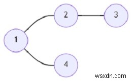 Chương trình tìm độ dài giữa hai thành phố bằng phím tắt bằng Python 