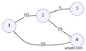 Chương trình tìm ra đường đi giữa hai đỉnh trong biểu đồ có hình phạt tối thiểu (Python) 