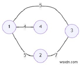 Chương trình tìm ra MST bằng thuật toán Prim trong Python 