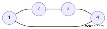 Chương trình tìm ra kích thước tối thiểu của clique lớn nhất trong biểu đồ (Python) 