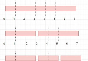 Chương trình tìm chi phí tối thiểu cắt gậy trong Python
