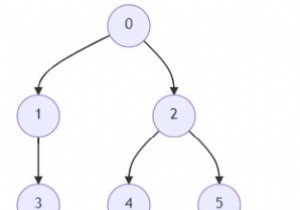 Chương trình tìm tổ tiên thứ K của nút cây trong Python 