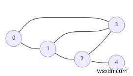 Chương trình tìm xếp hạng mạng tối đa bằng Python 