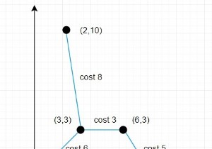 Chương trình tìm chi phí tối thiểu để kết nối tất cả các điểm bằng Python 