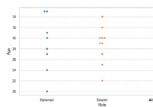 Python Pandas - Nhóm các swarm plot theo biến phân loại với Seaborn