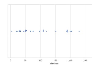 Python - Vẽ một âm mưu bầy đàn theo chiều ngang duy nhất với Seaborn 