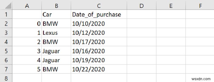 Python Pandas- Tạo nhiều tệp CSV từ tệp CSV hiện có 