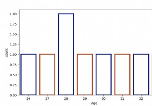 Python Pandas - Tạo Count Plot và định dạng cột với Seaborn