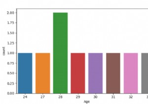 Tạo một lô đếm với SeaBorn - Python Pandas 