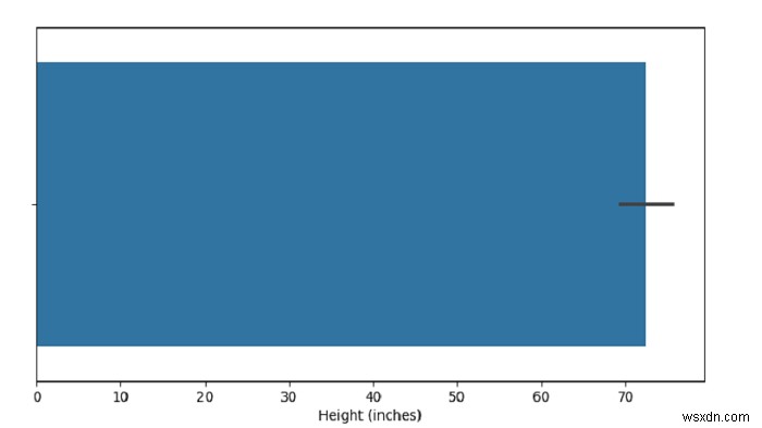 Tạo âm mưu Bar với SeaBorn - Python Pandas 