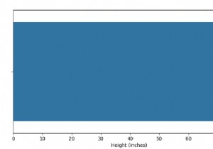 Tạo âm mưu Bar với SeaBorn - Python Pandas 