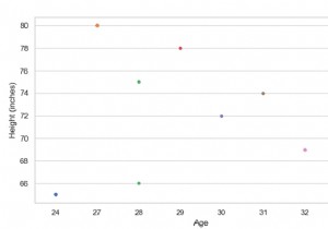 Tạo một âm mưu bầy đàn với SeaBorn - Python Pandas 