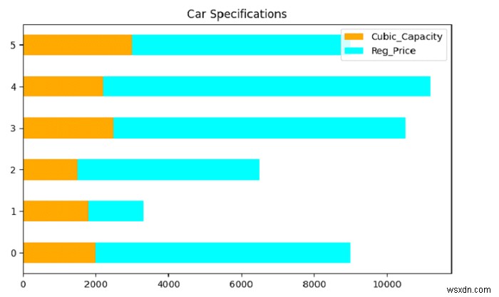 Gấu trúc Python - Vẽ biểu đồ thanh ngang xếp chồng lên nhau 